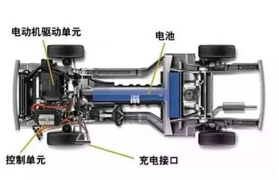 【干貨】新能源汽車驅動電機深度分析！